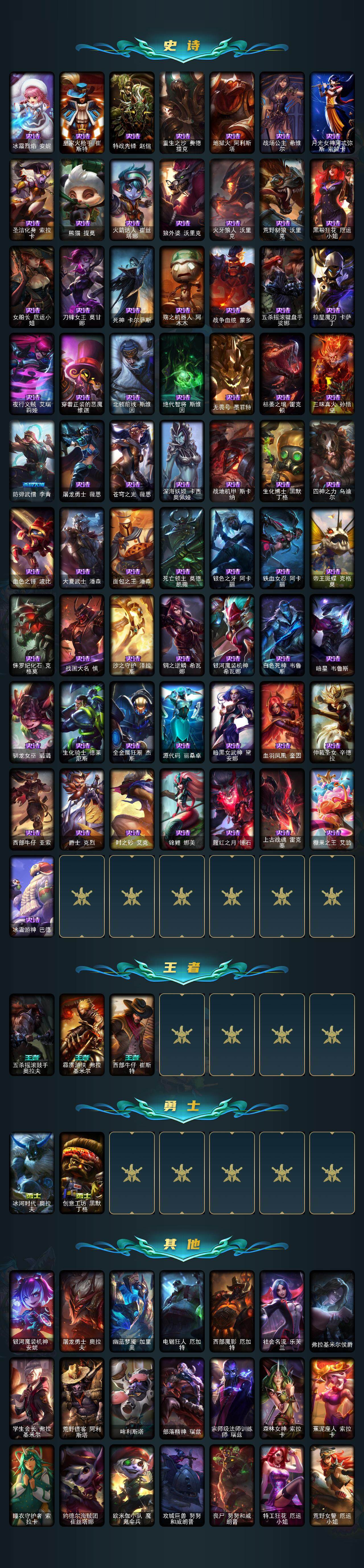 LOLQM322033英雄联盟账号详情图4