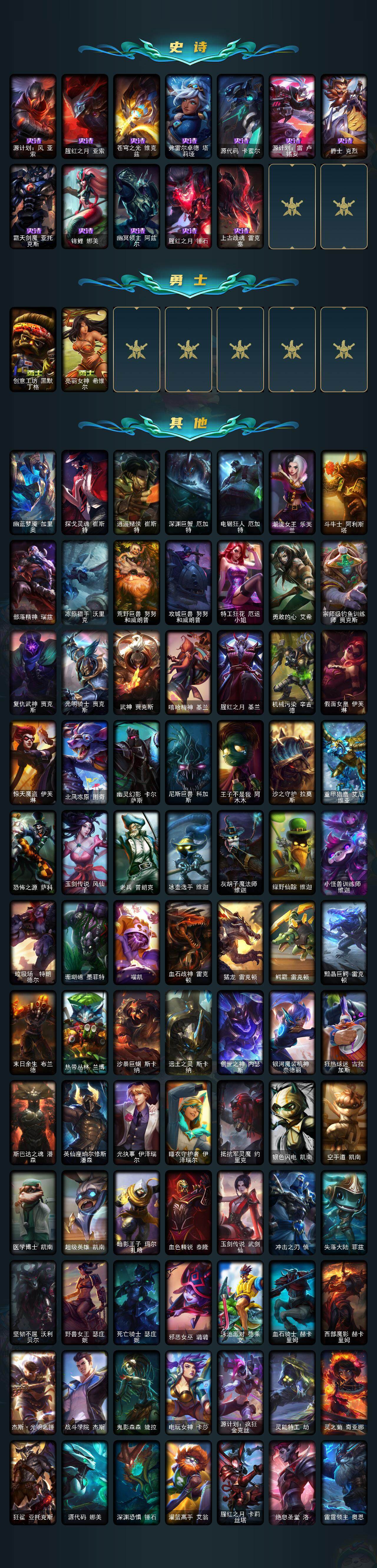 LOLQM322035英雄联盟账号详情图4