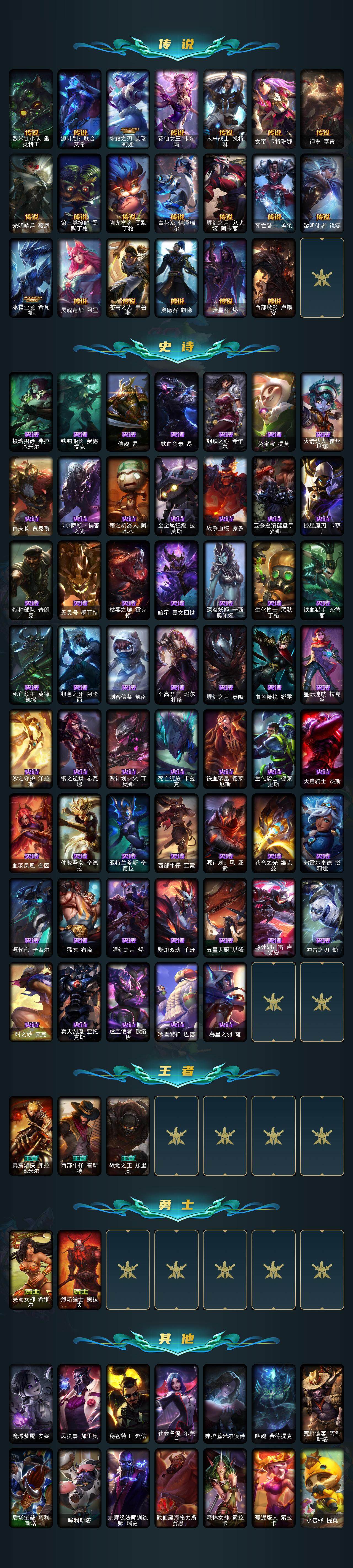 LOLCMW321929英雄联盟账号详情图3