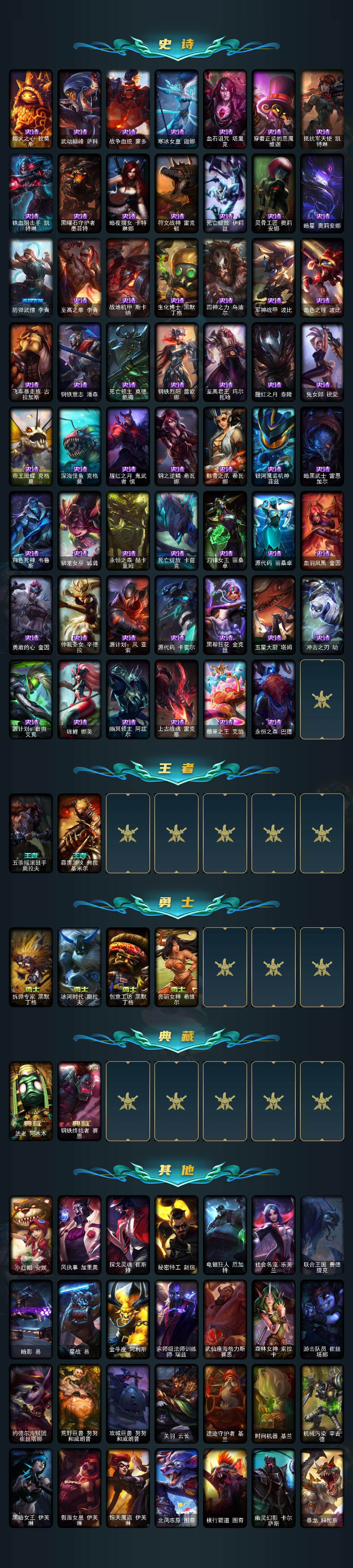 LOLEY321974英雄联盟账号详情图3