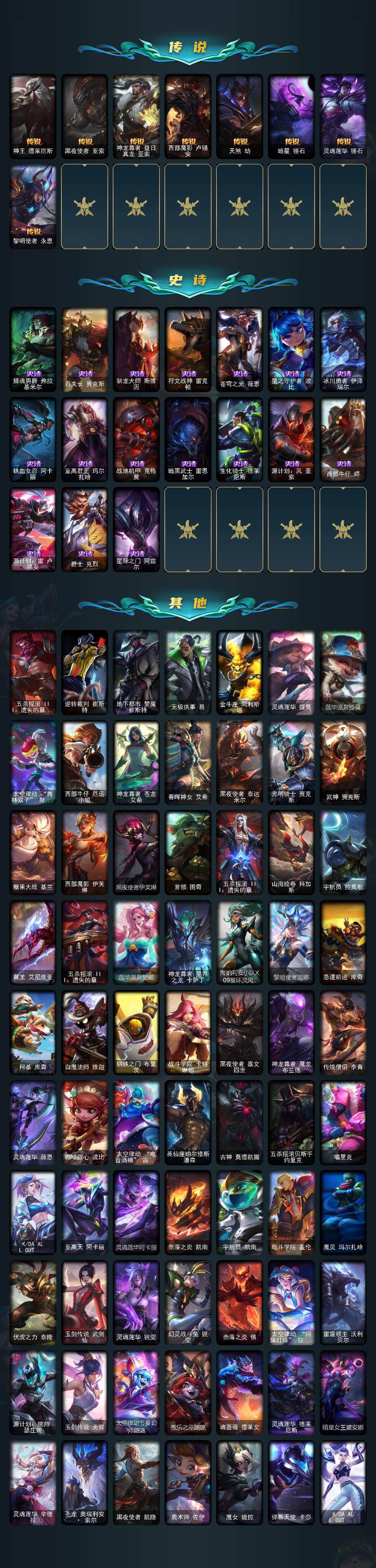 LOLEY322029英雄联盟账号详情图3