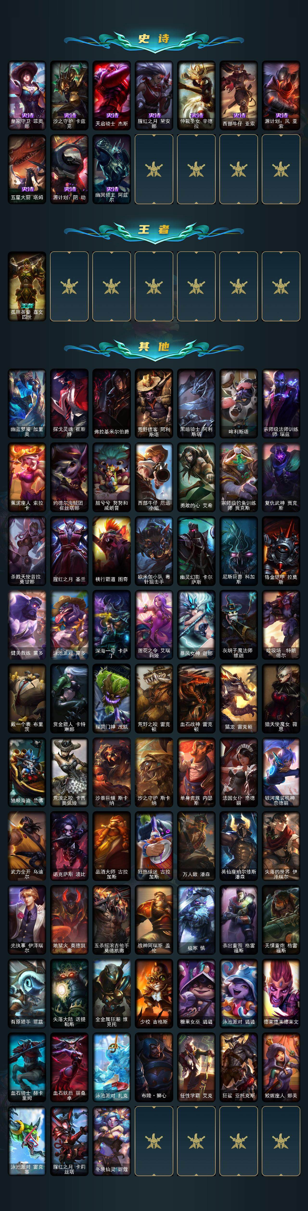 LOLEY322043英雄联盟账号详情图3