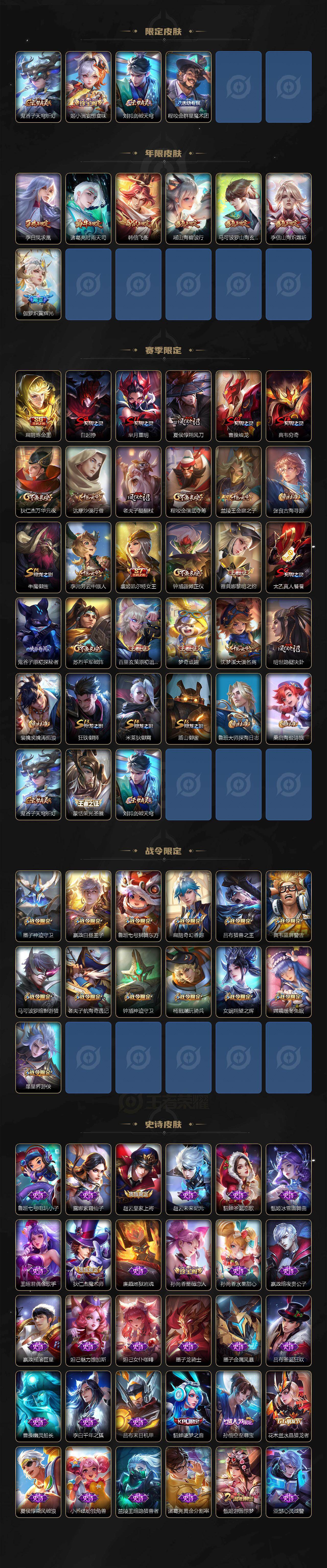 WZ03410199王者荣耀账号详情图3