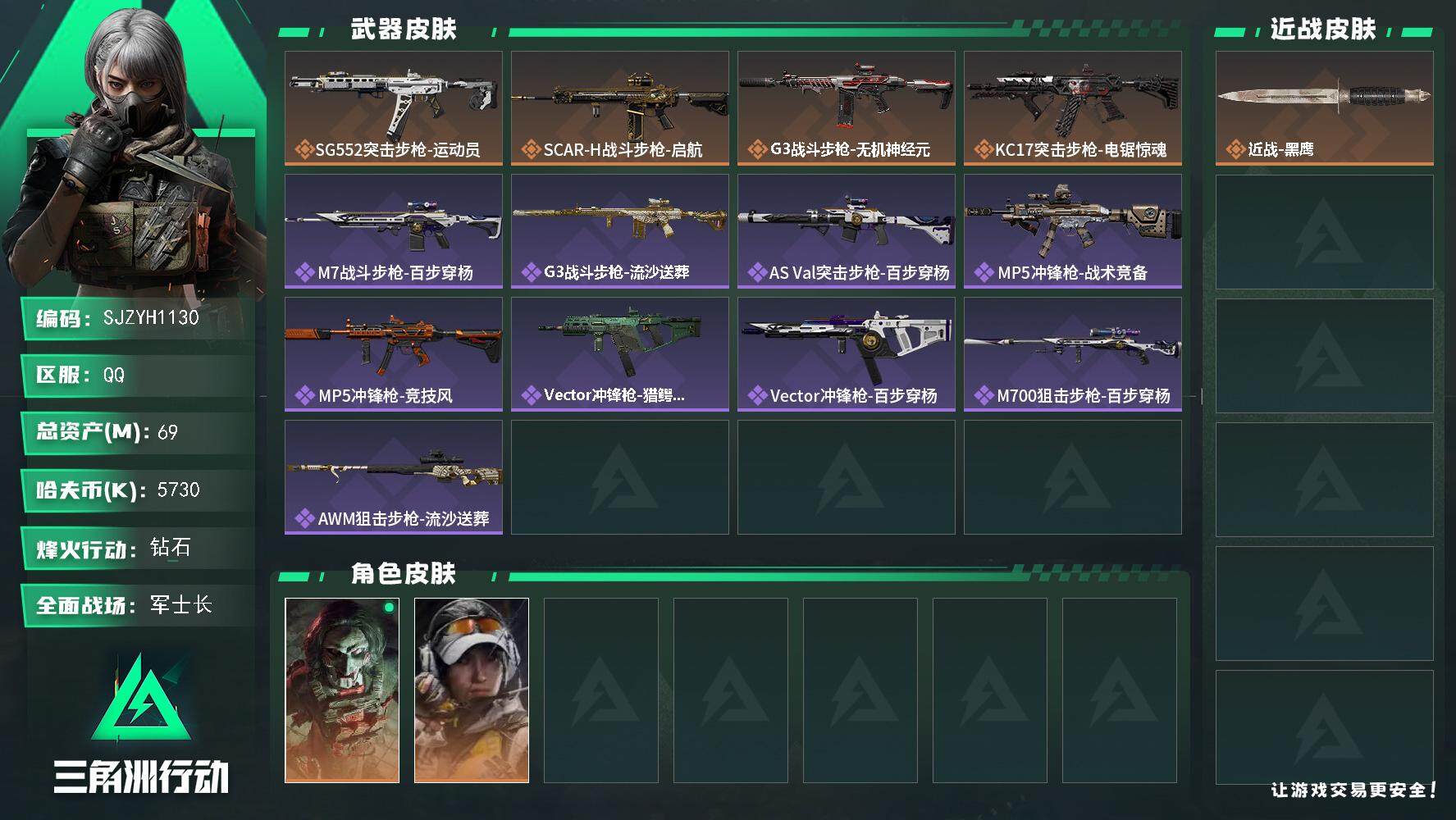 三角洲行动账号QQ【SJZYH1130】总资产(M)：69M/哈夫币(K)：5730K/哈夫币(K)：5730K/全面战场等级：20_段位：军士长/烽火地带等级：60_段位：钻石/红狼-电锯惊魂/露娜-金牌射手/近战