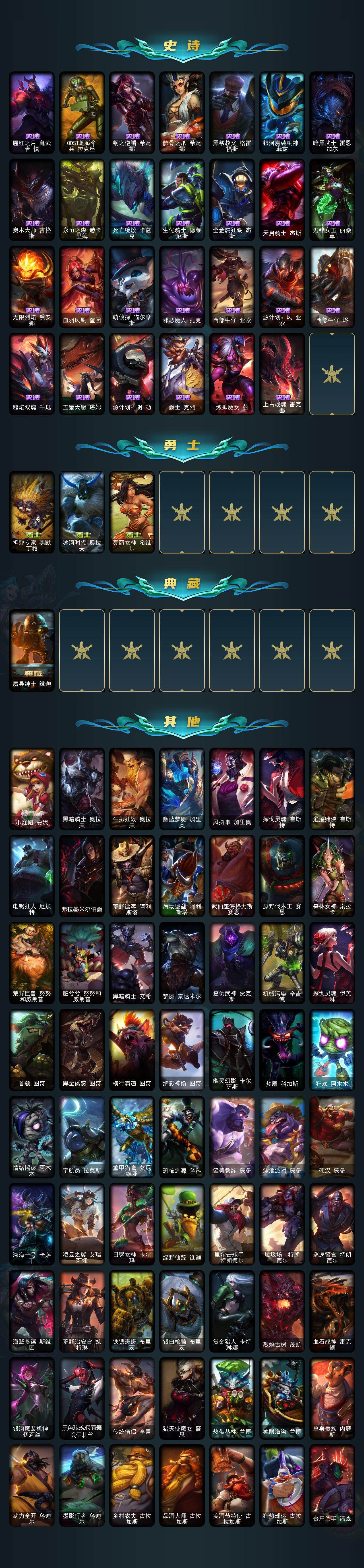 LOLEY322145英雄联盟账号详情图4