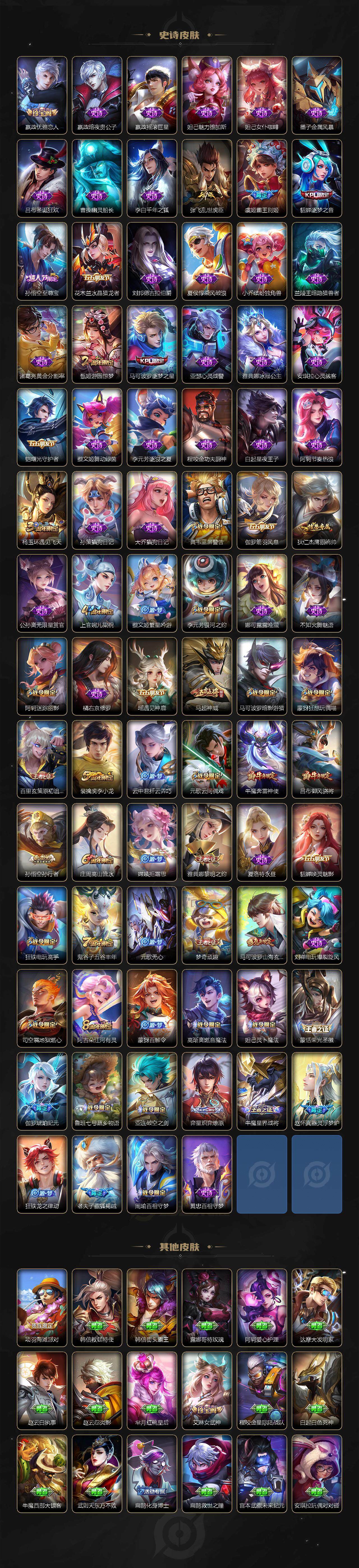 WZ03410189王者荣耀账号详情图4