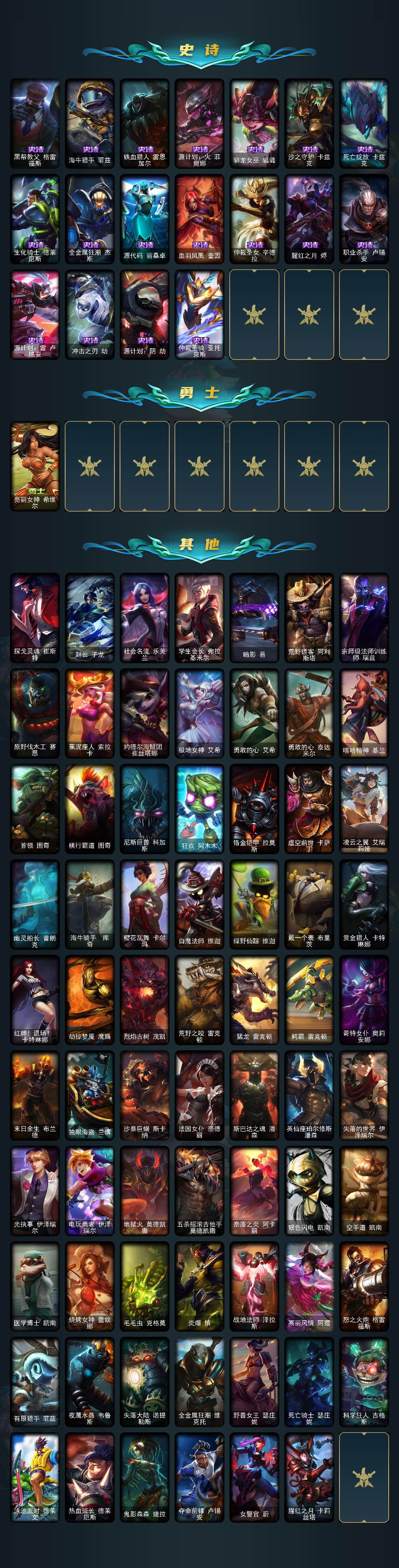 LOLQM322235英雄联盟账号详情图5