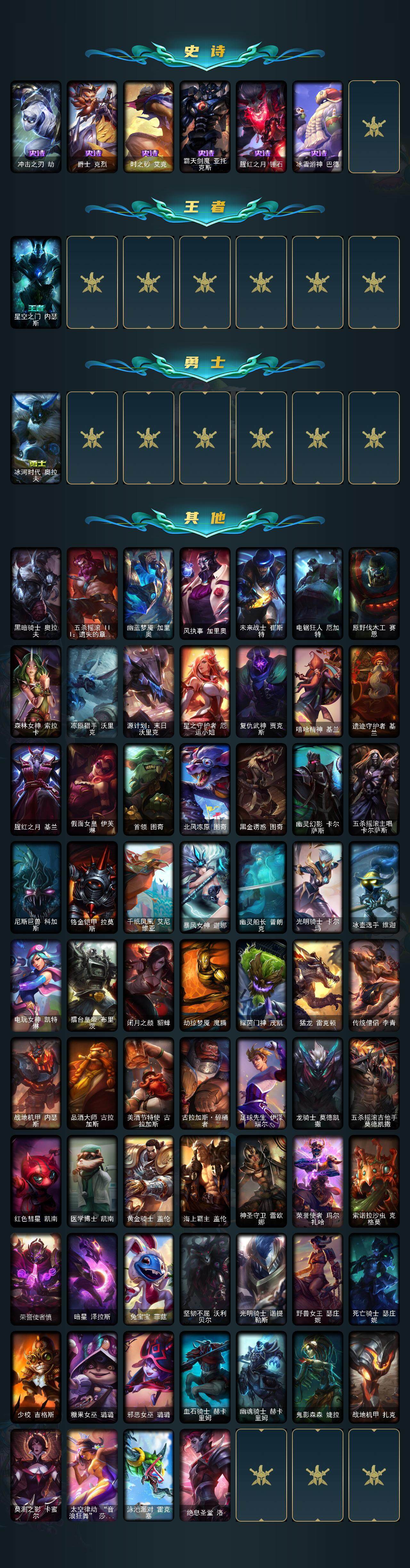 LOLEY322317英雄联盟账号详情图3 LOLEY322317英雄联盟账号详情图3