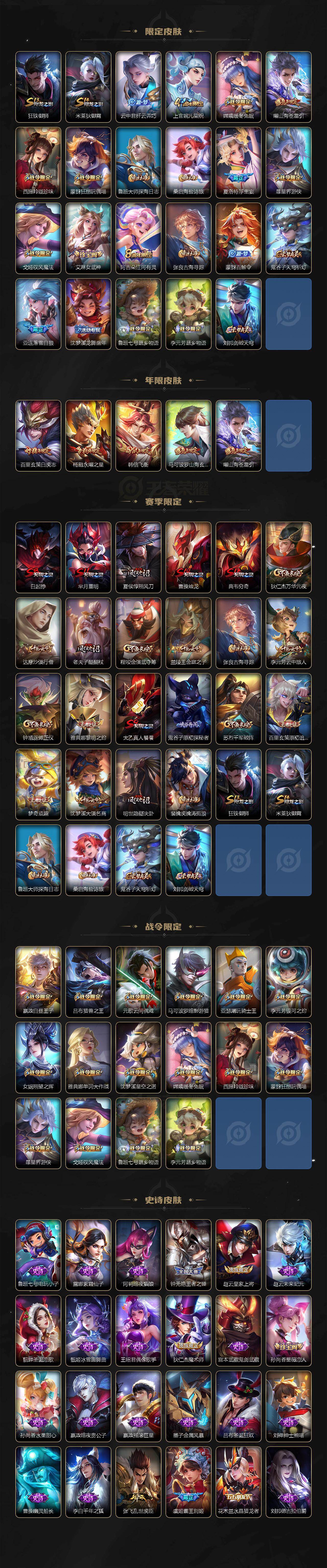 WZ03410242王者荣耀账号详情图3