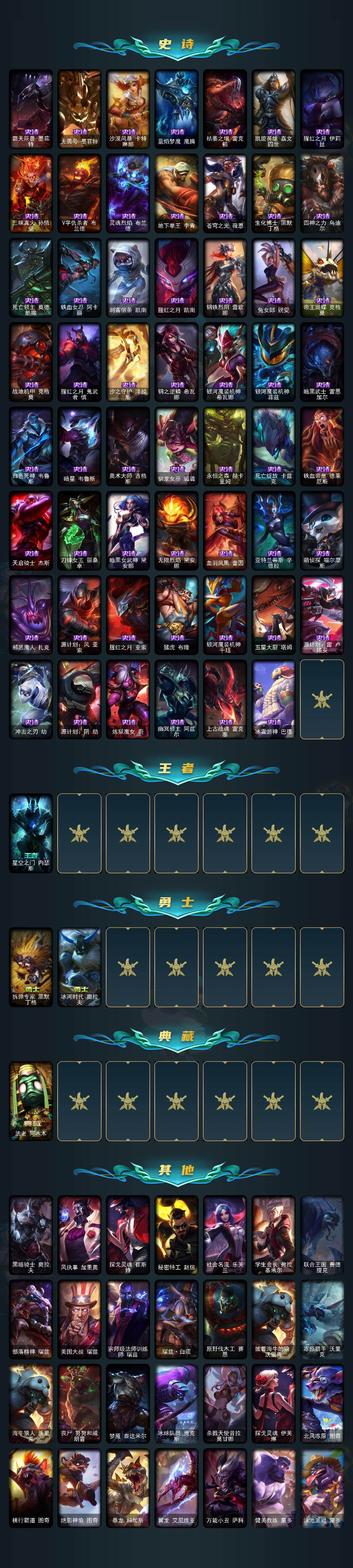 LOLEY322335英雄联盟账号详情图3