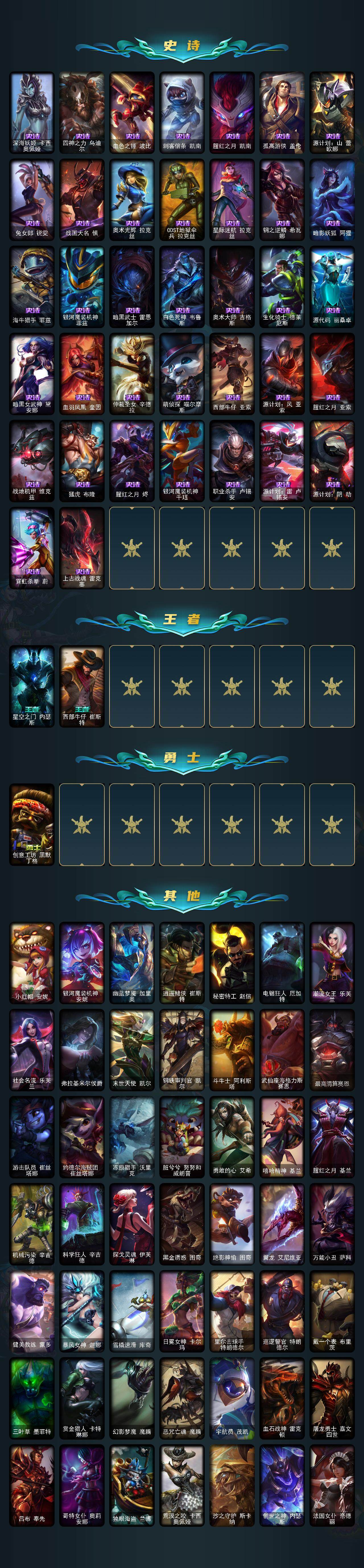 LOLEY322299英雄联盟账号详情图3