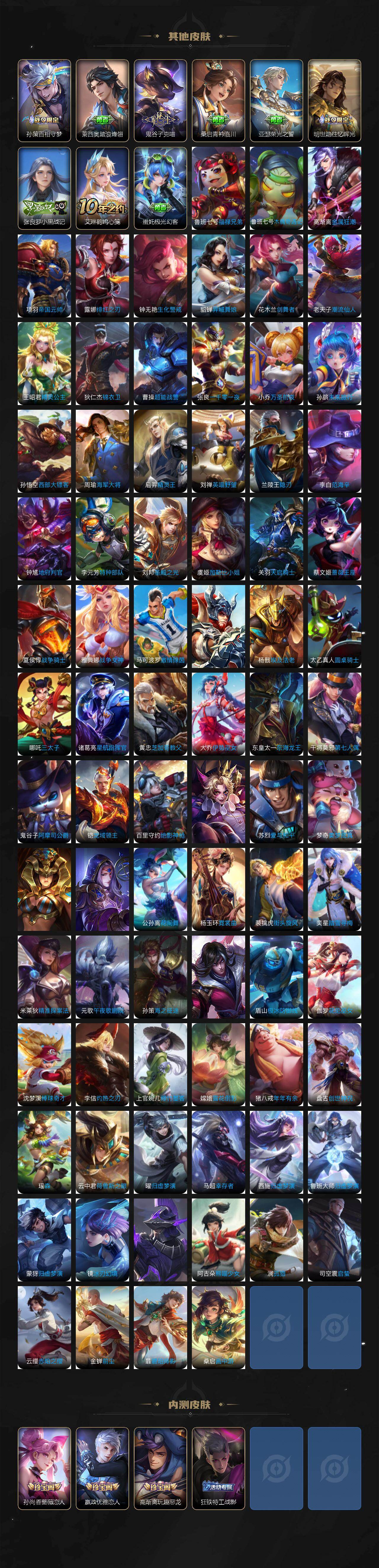 WZ03410248王者荣耀账号详情图6