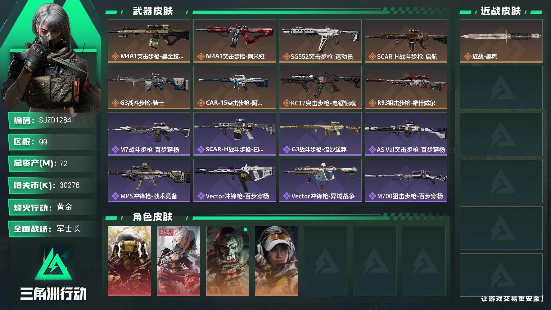 三角洲行动账号QQ【SJZD1284】总资产(M)：72M/哈夫币(K)：30278K/哈夫币(K)：30278K/传说枪皮数：8/全面战场等级：24_段位：军士长/烽火地带等级：60_段位：黄金/红狼-蚀金玫瑰/骇
