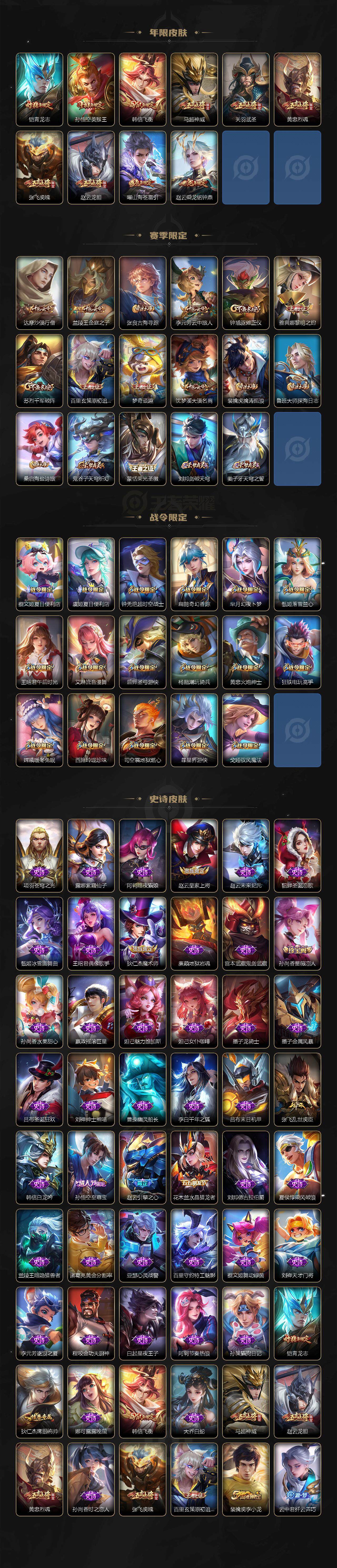 WZLE3454847王者荣耀账号详情图3