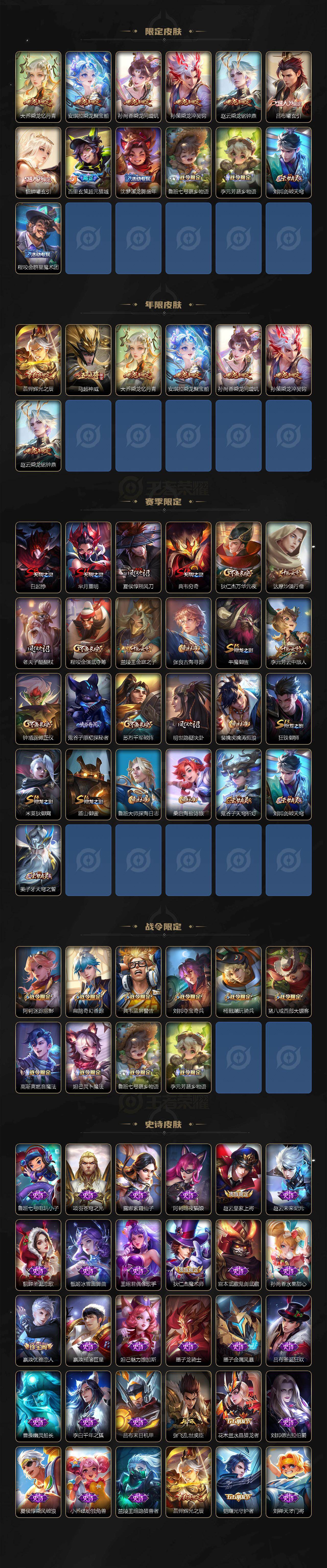 WZ03410283王者荣耀账号详情图3