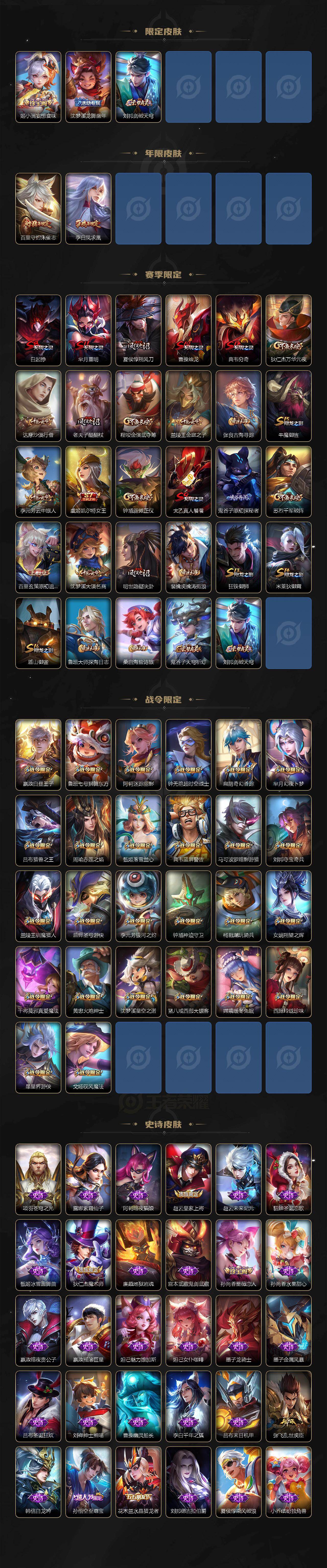 WZ03410288王者荣耀账号详情图3