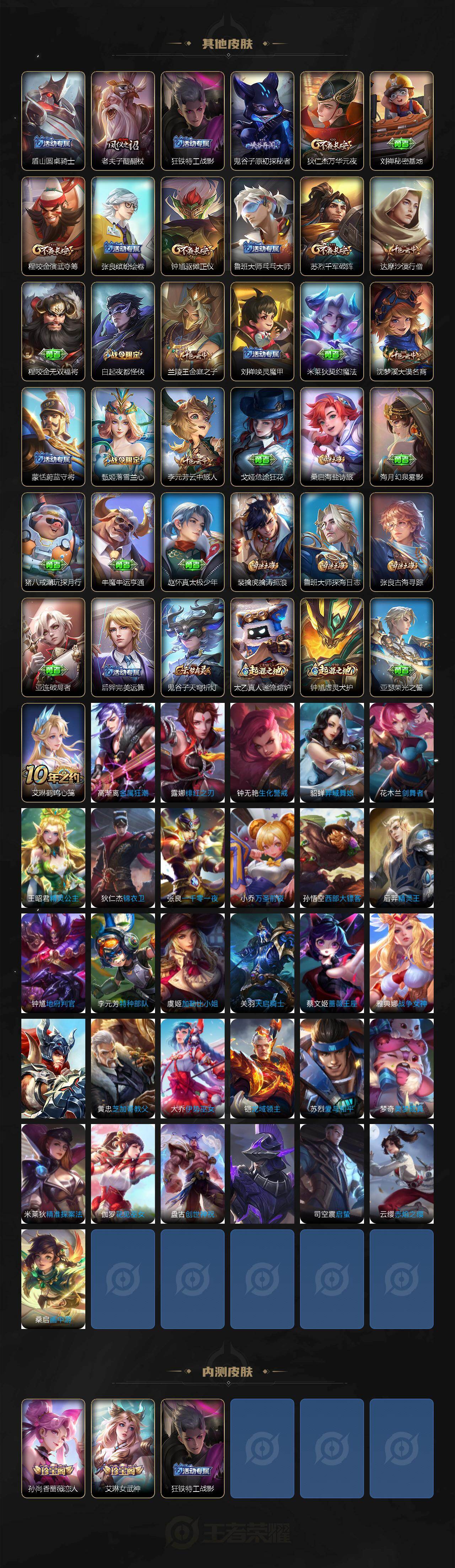 WZ03410287王者荣耀账号详情图4