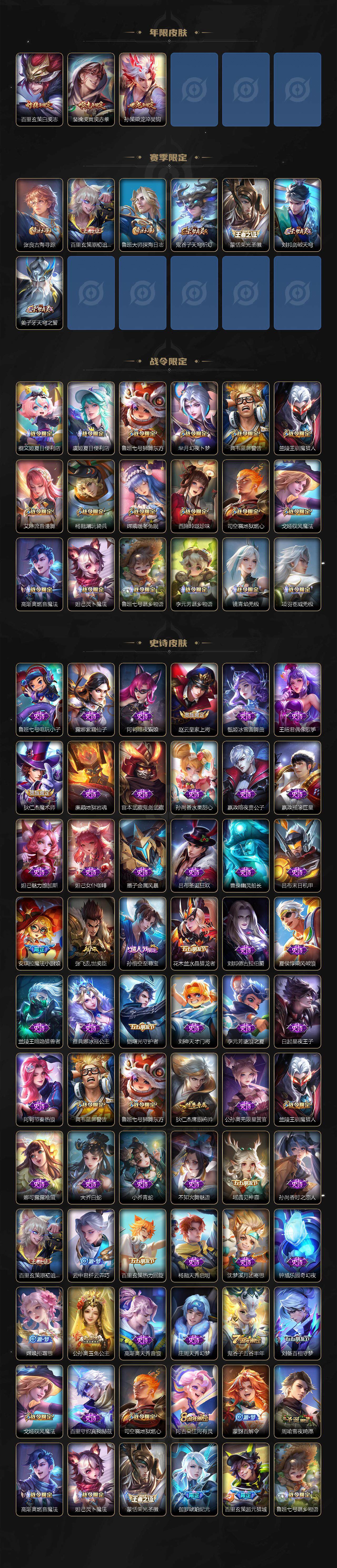 WZCMW3449819王者荣耀账号详情图3