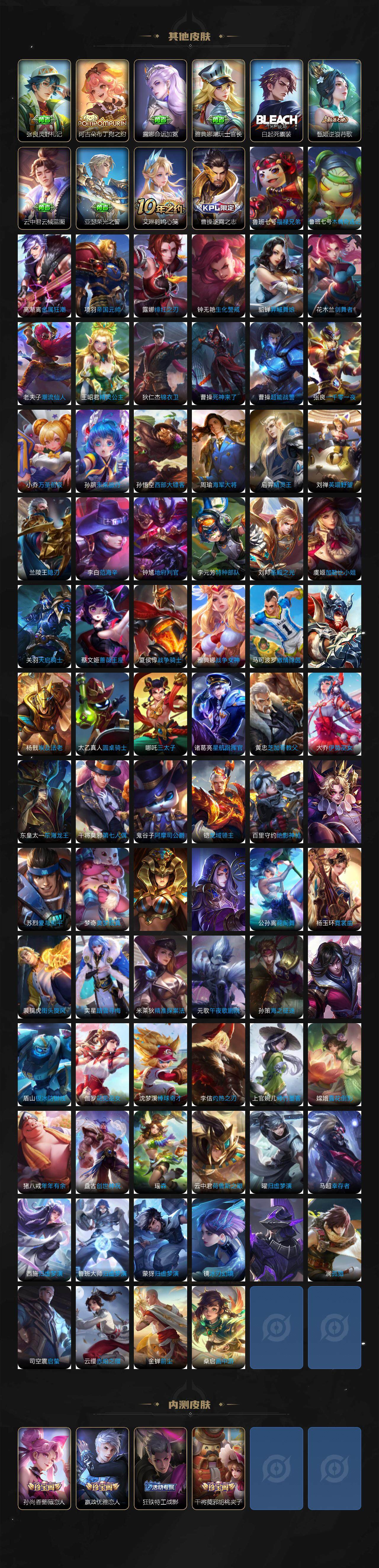 WZ03410296王者荣耀账号详情图6