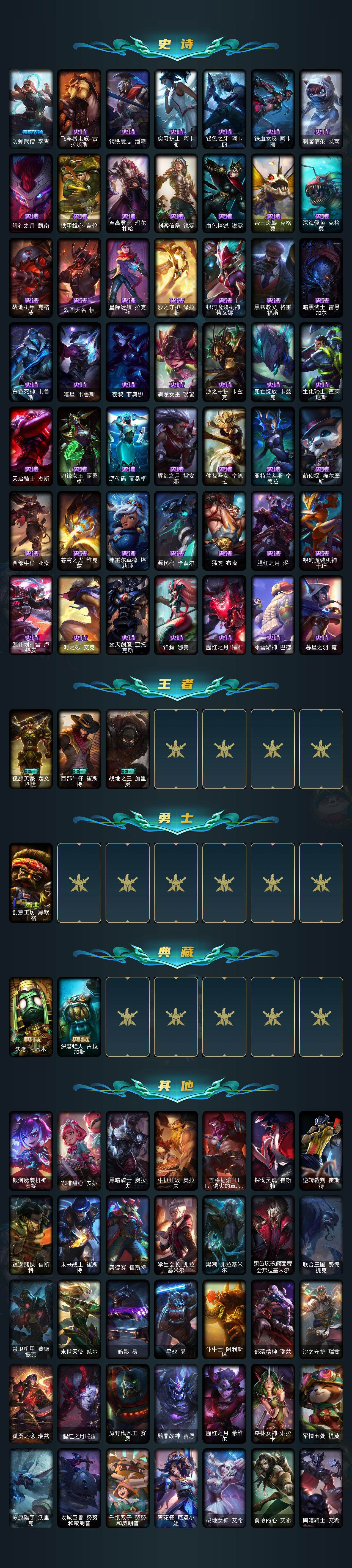 LOLEY41351英雄联盟账号详情图4