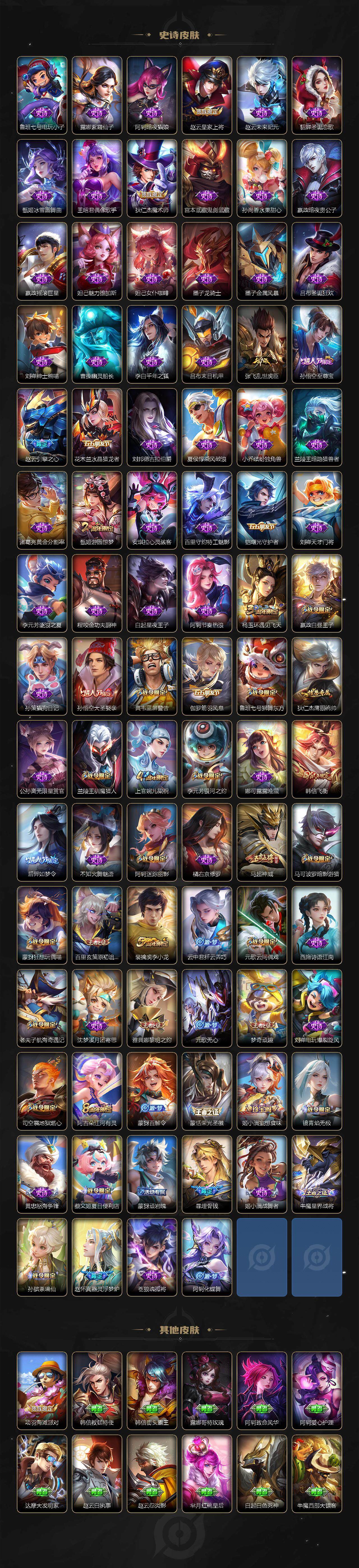 WZ03410331王者荣耀账号详情图5