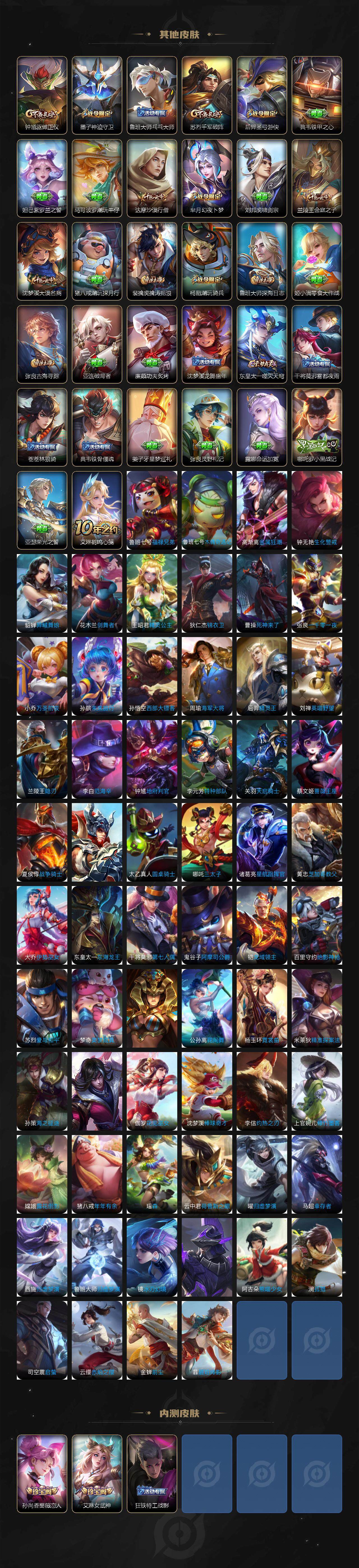 WZ03410333王者荣耀账号详情图6