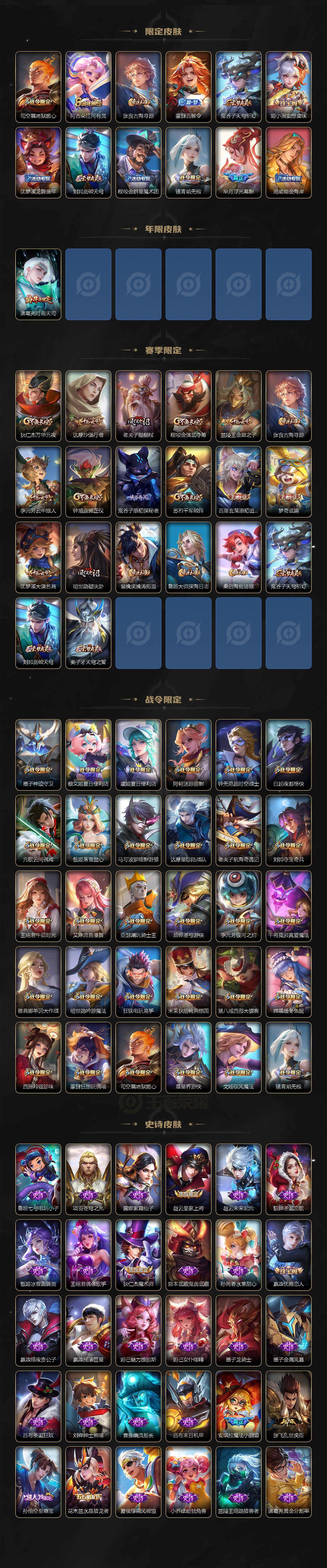 WZ03410342王者荣耀账号详情图3