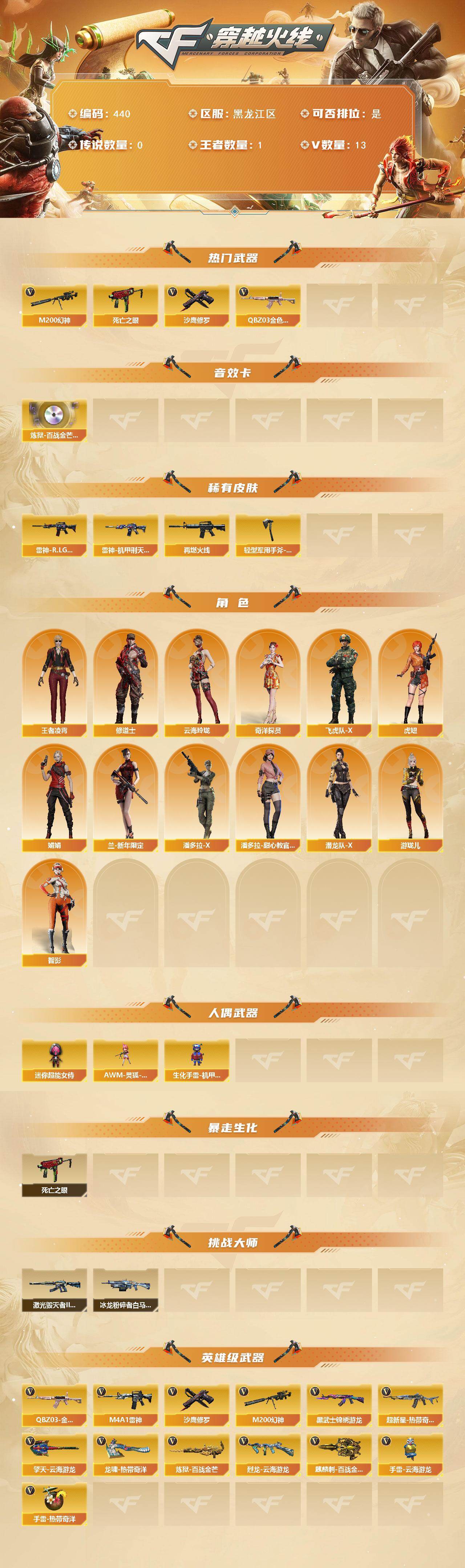 CFCMW421222穿越火线账号详情图2