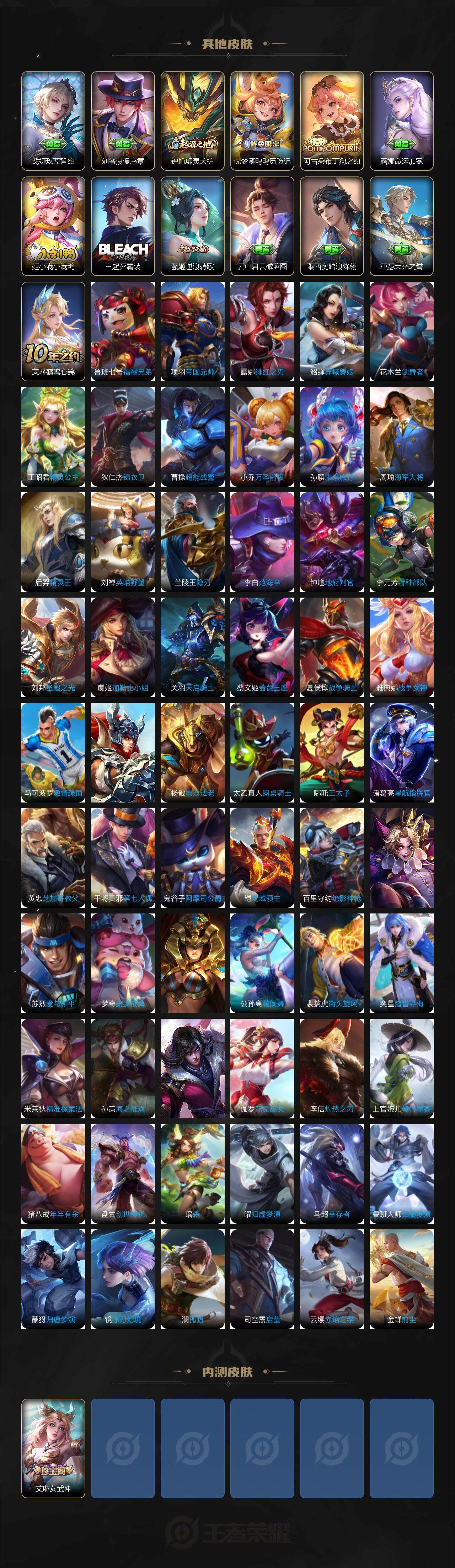 WZ03410349王者荣耀账号详情图5