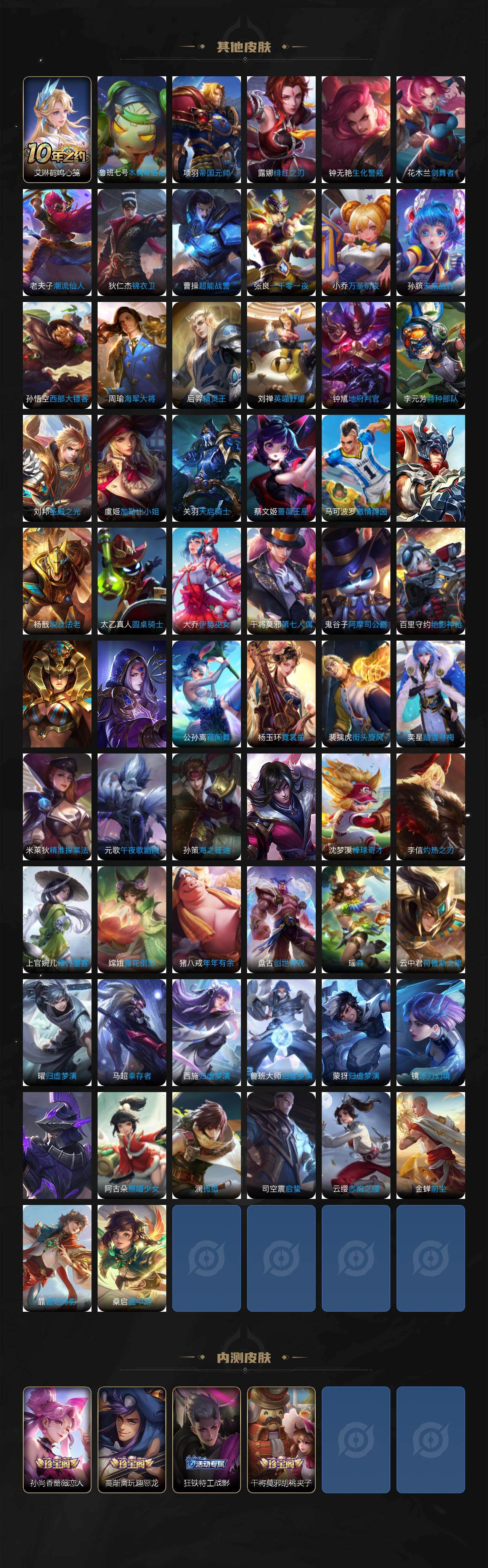 WZ03410368王者荣耀账号详情图6