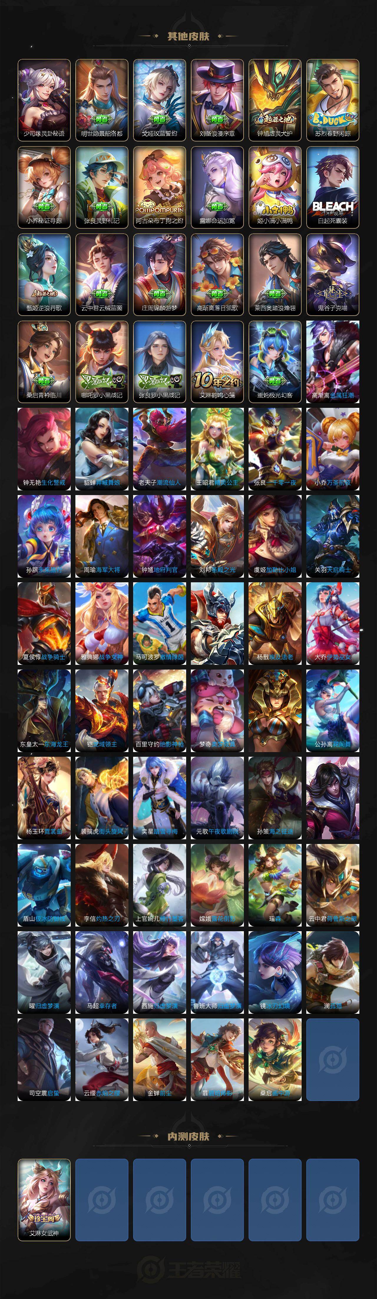 WZ03410393王者荣耀账号详情图6