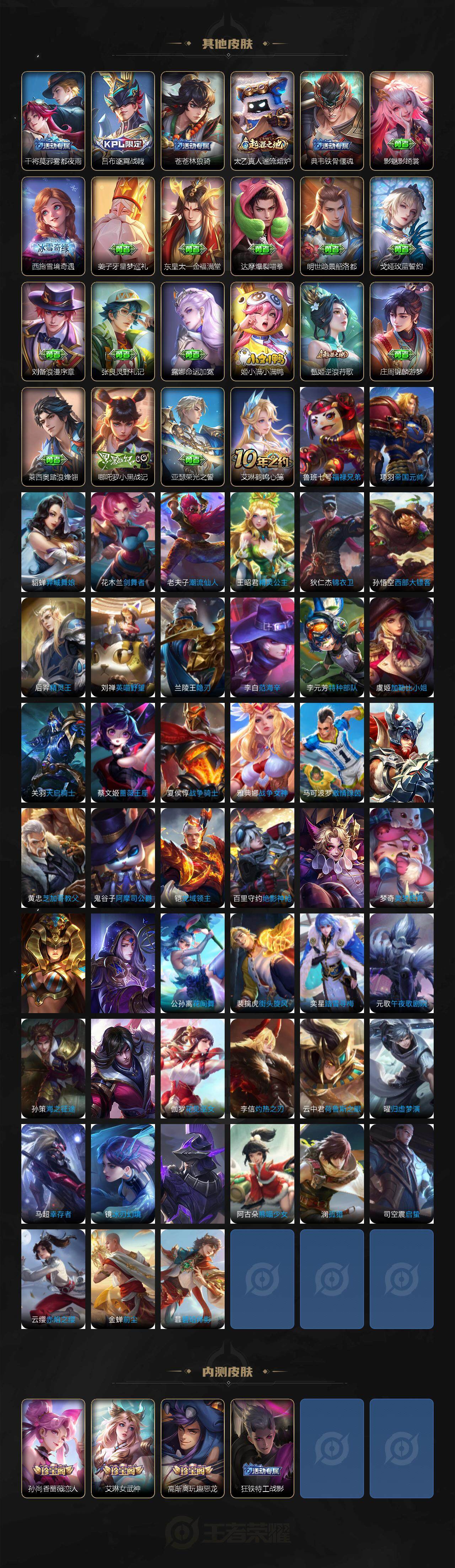 WZCMW3465250王者荣耀账号详情图6