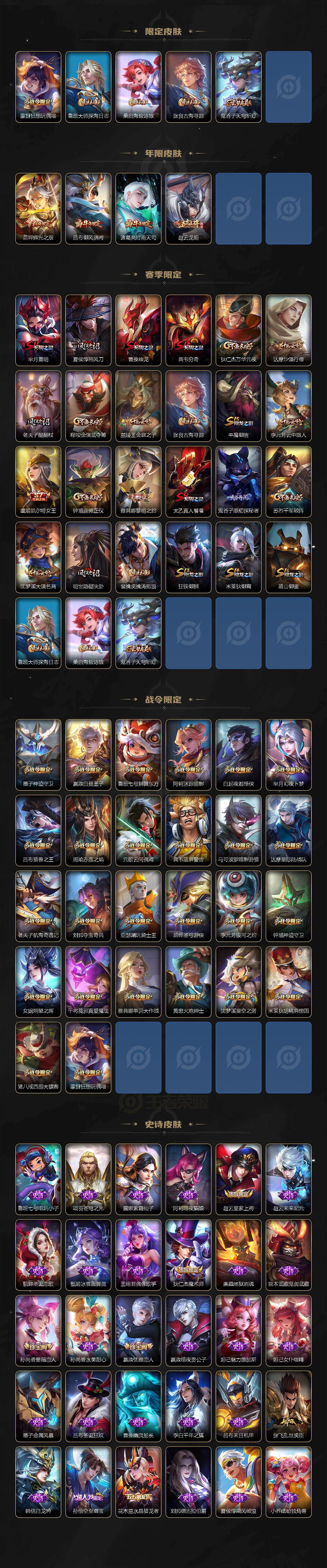 WZ03410227王者荣耀账号详情图4