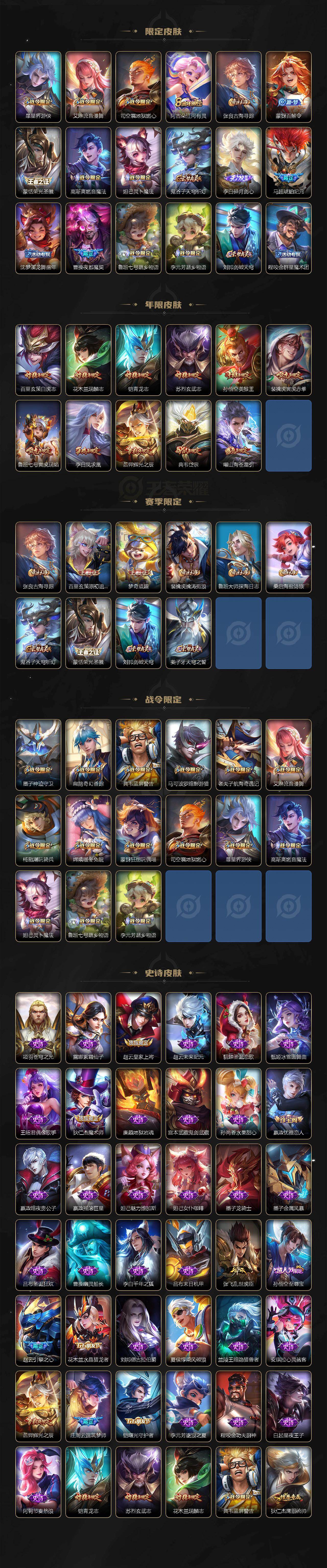 WZ03410416王者荣耀账号详情图3