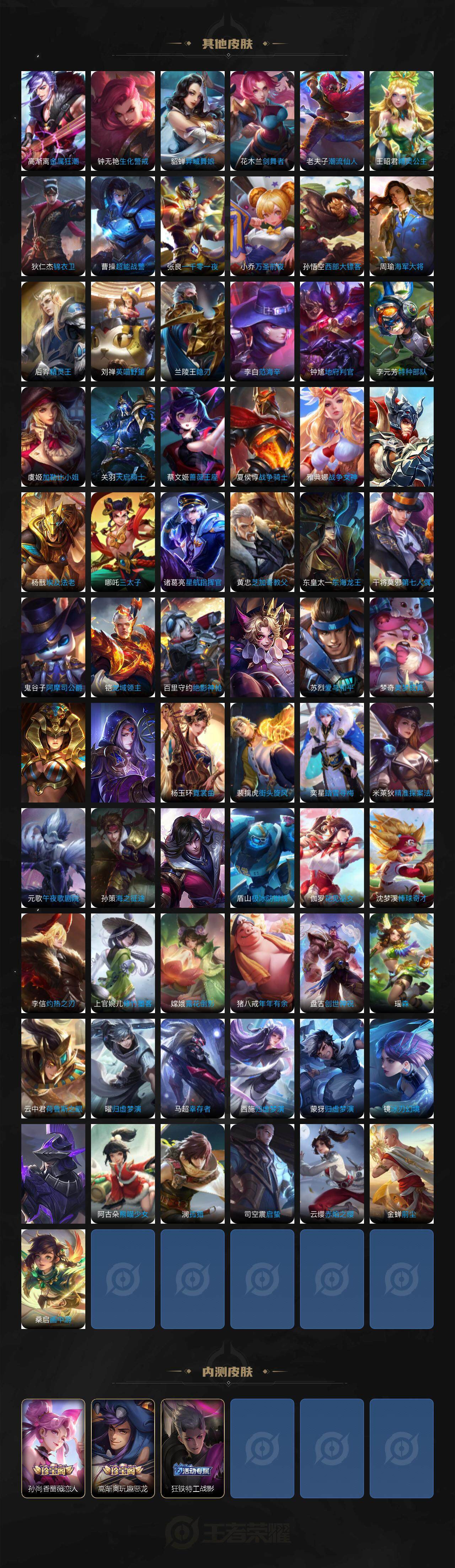 WZLE3460937王者荣耀账号详情图6