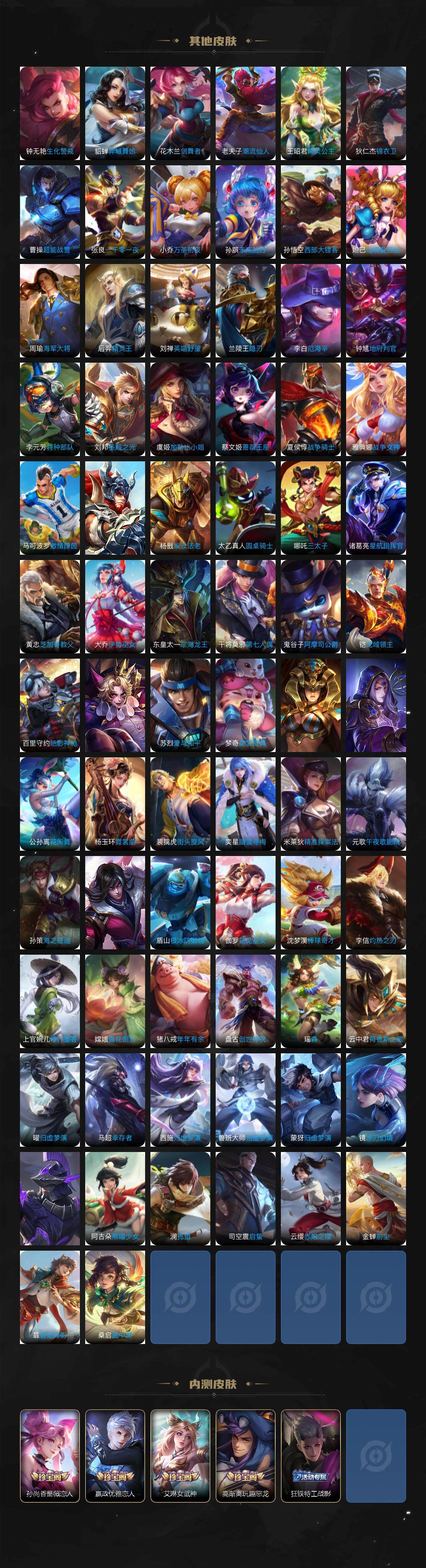 WZ03410438王者荣耀账号详情图6