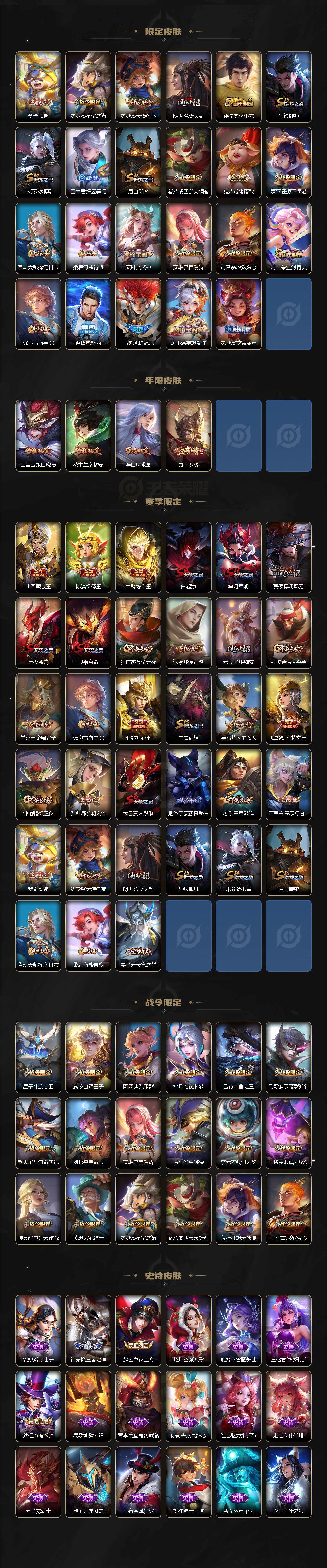 WZ03410445王者荣耀账号详情图3