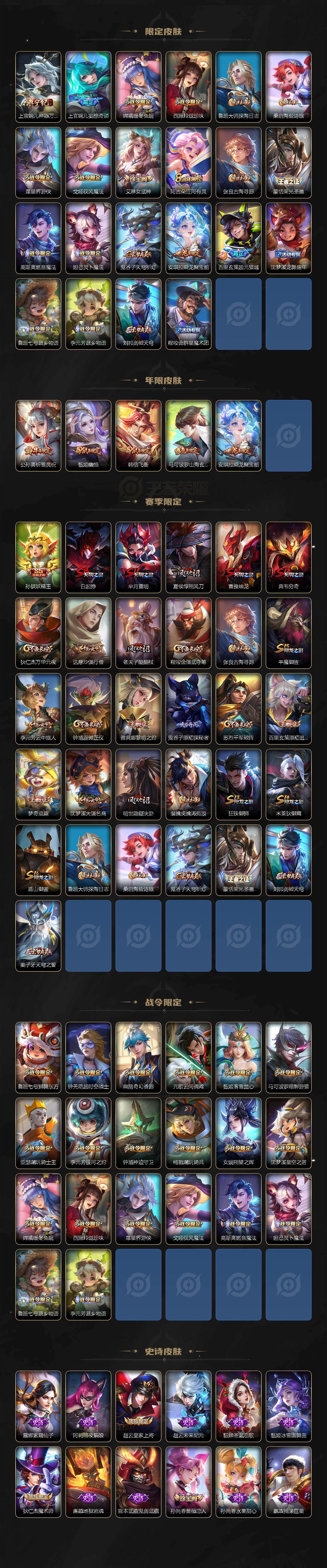 WZ03410383王者荣耀账号详情图4