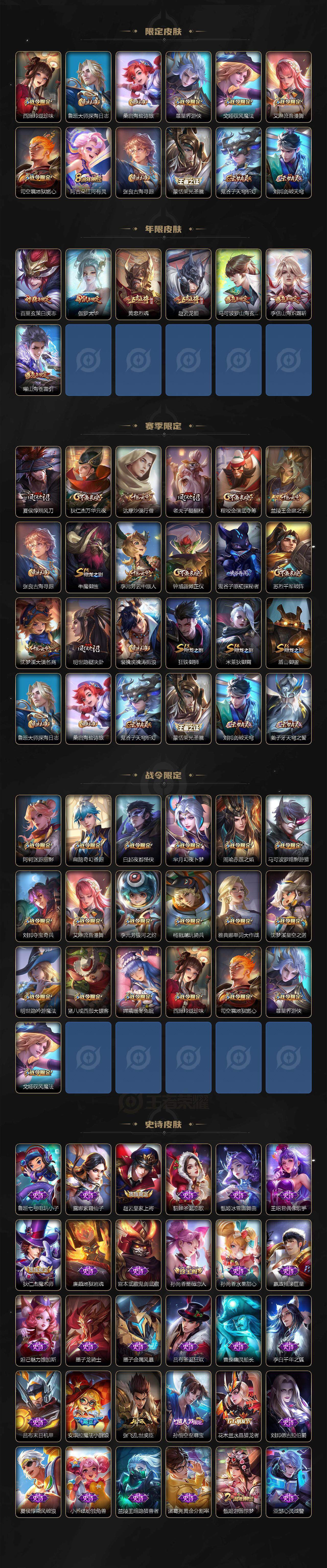 WZLE3460900王者荣耀账号详情图4