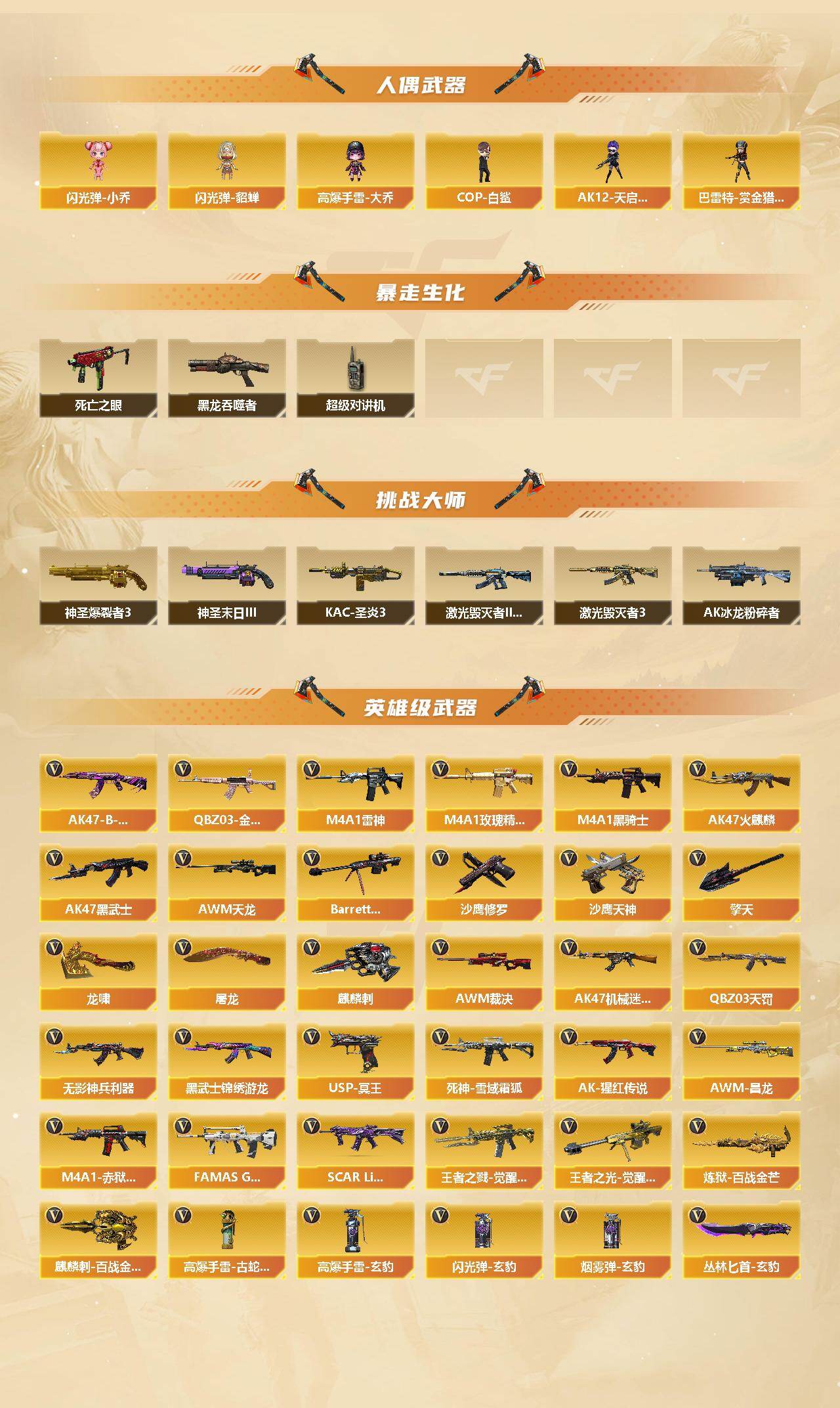 CFCMW422011穿越火线账号详情图3