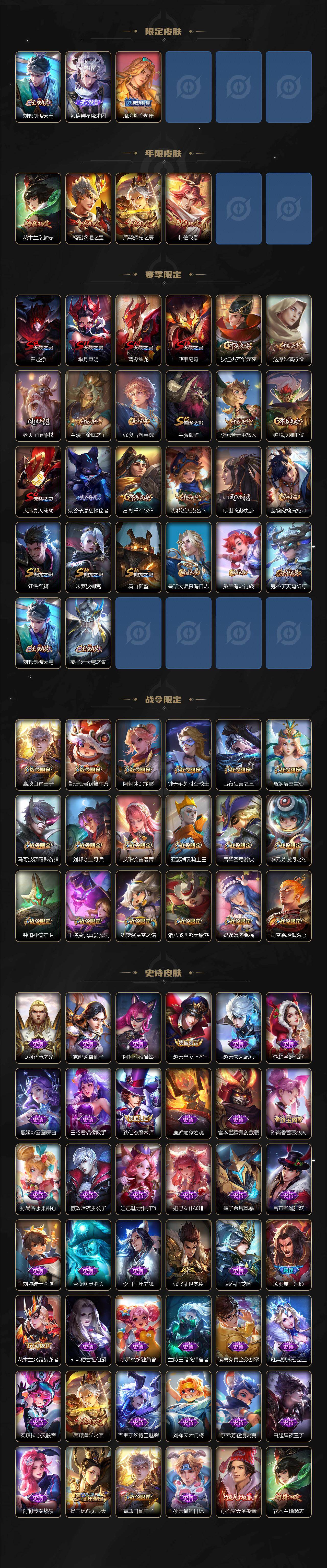 WZ03410465王者荣耀账号详情图3