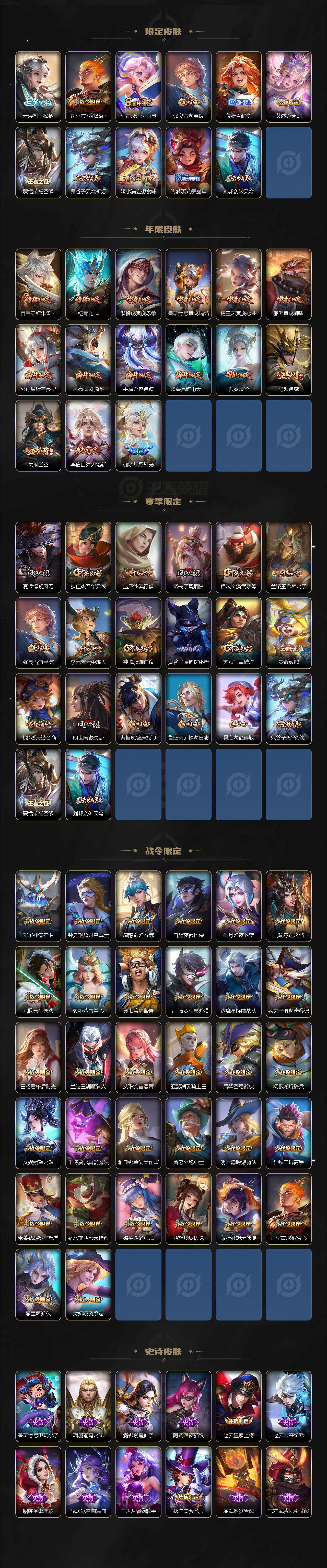 WZCMW3460867王者荣耀账号详情图4