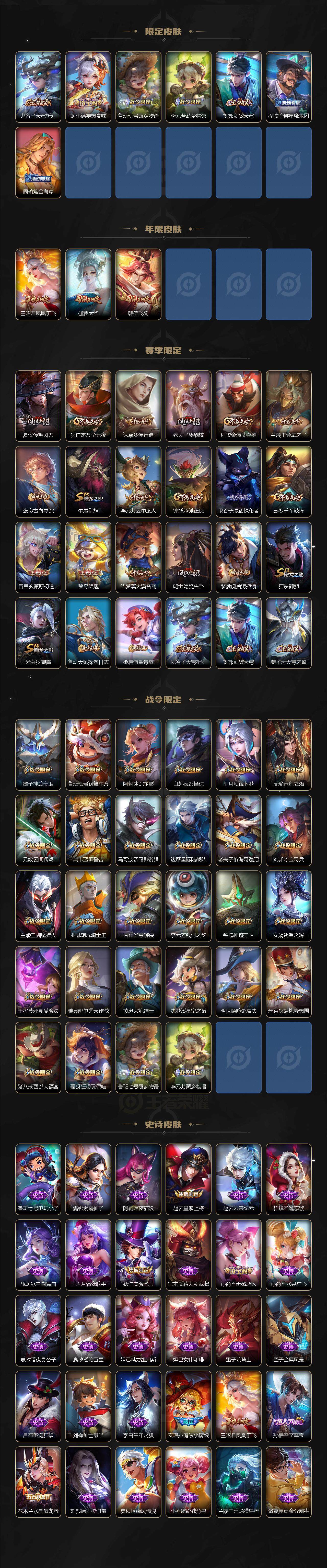 WZ03410490王者荣耀账号详情图3