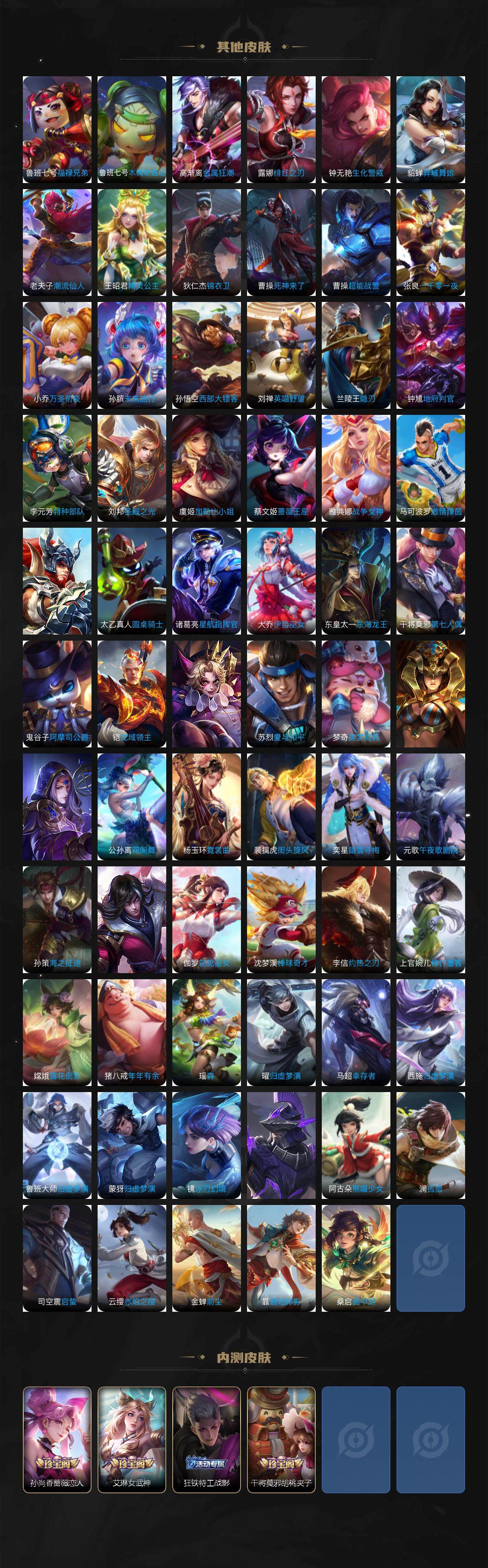 WZ03410490王者荣耀账号详情图6