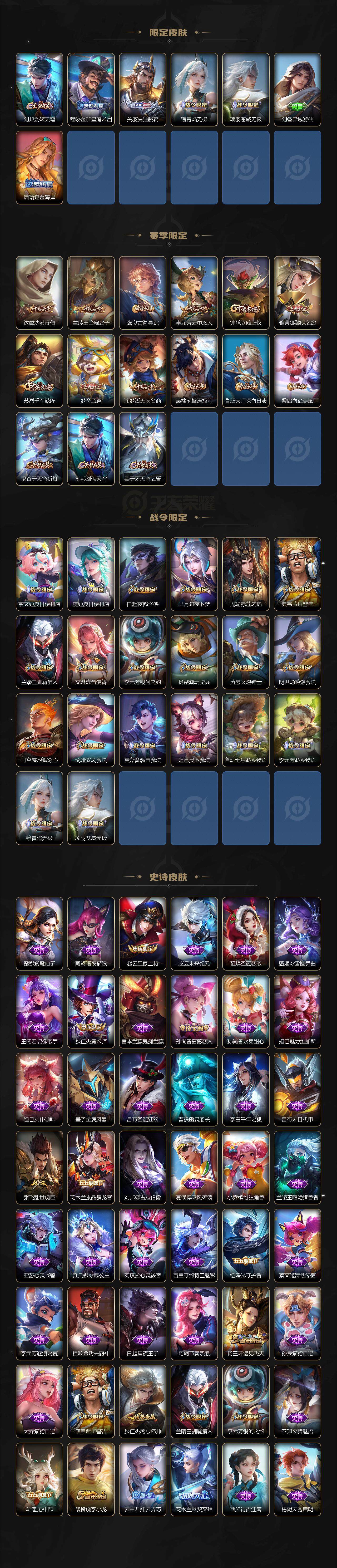 WZ03410511王者荣耀账号详情图3