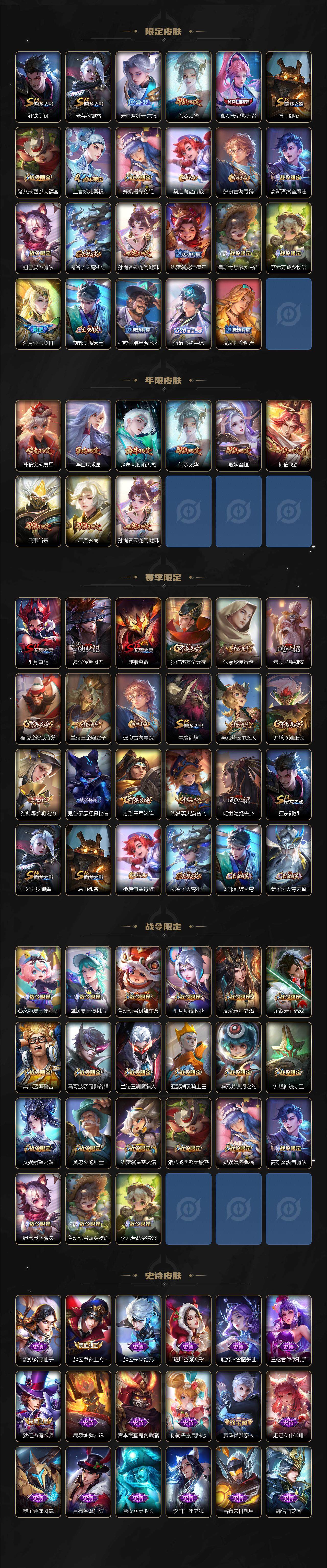 WZLE3460901王者荣耀账号详情图3