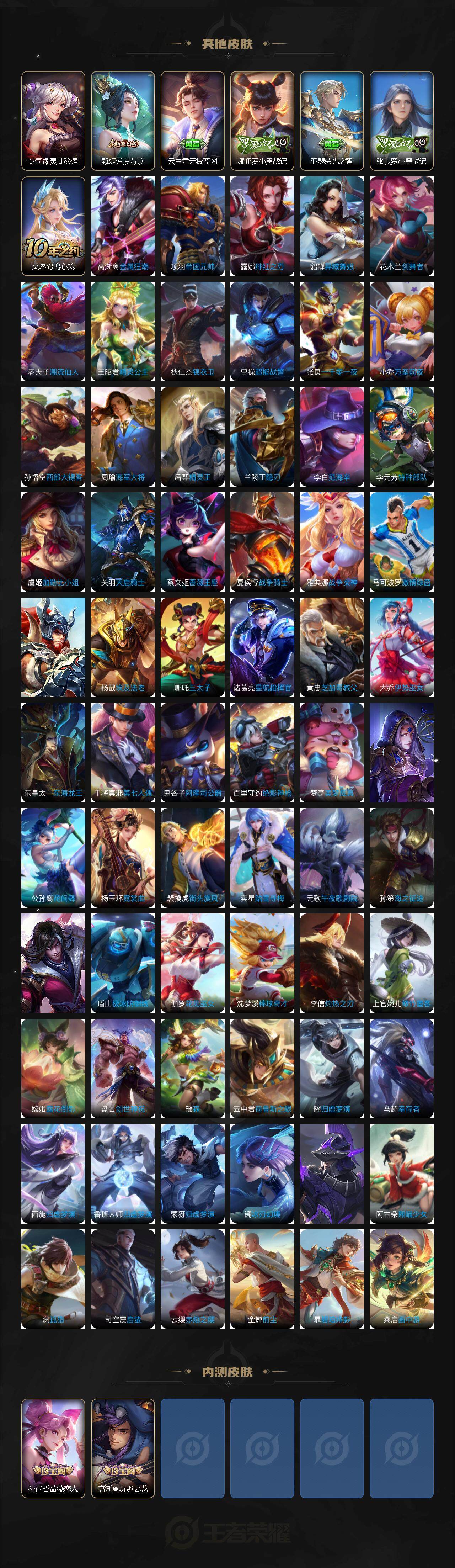 WZQM3462671王者荣耀账号详情图6