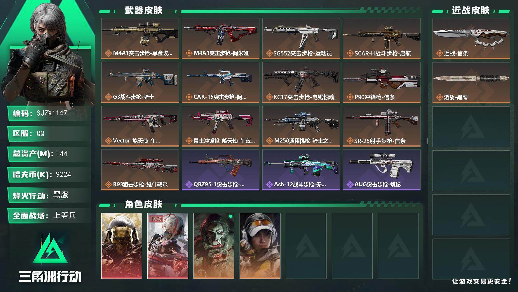 三角洲行动账号QQ【SJZX1147】总资产(M)：144M/哈夫币(K)：9224K/哈夫币(K)：9224K/全面战场等级：33_段位：上等兵/烽火地带等级：60_段位：黑鹰/红狼-蚀金玫瑰/骇爪-维什戴尔/红狼
