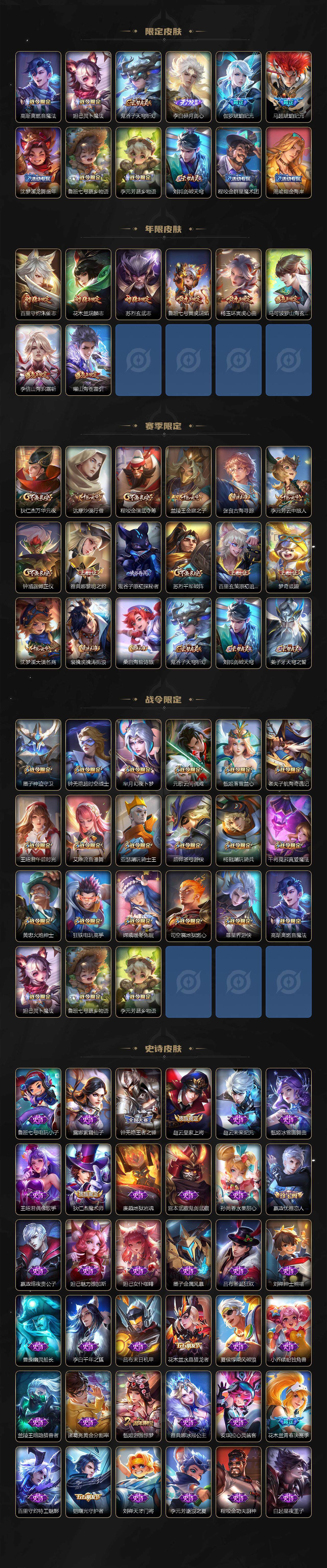 WZ03410476王者荣耀账号详情图3