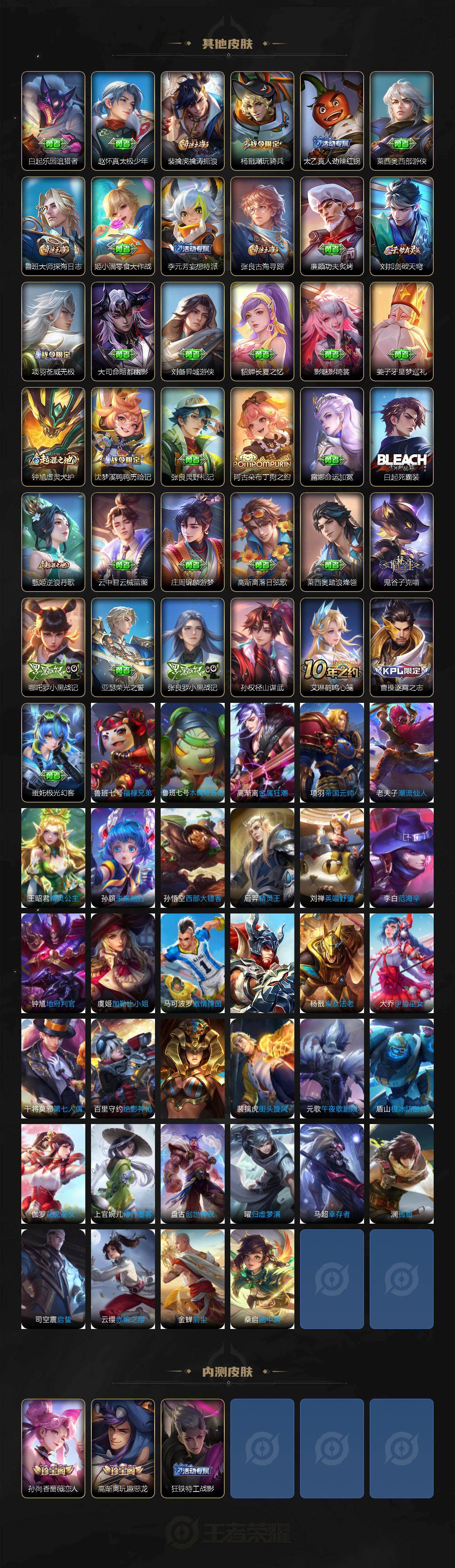 WZ03410478王者荣耀账号详情图4